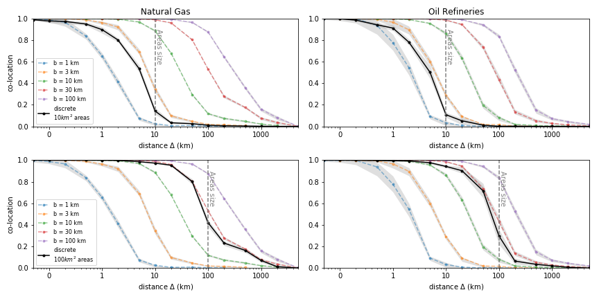 Continuous vs Discrete Simulation