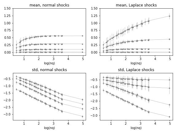 Mean and standard deviation of group of agents appear clearly as functions of \hat \sigma, n_q.